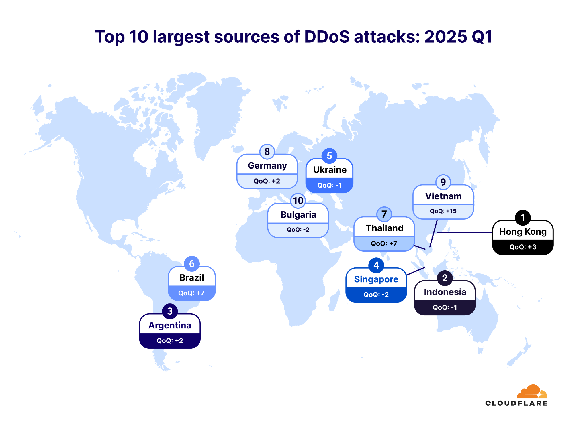 Map of top 10 largest sources of DDoS attacks